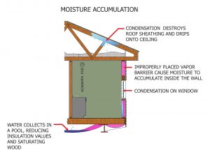 moisture inspection